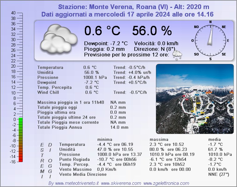Monte Verena 2.020 m. (VI)